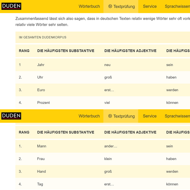 Screenshot: Duden: Die häufigsten Wörter